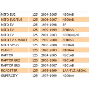 Guarnizione coperchio... 2