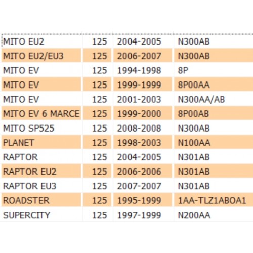 Guarnizione coperchio generatore...