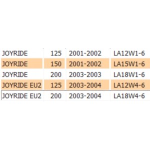 Corda contachilometri Sym... 2