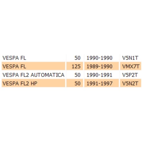 Guarnizione base specchio Vespa FL FL2