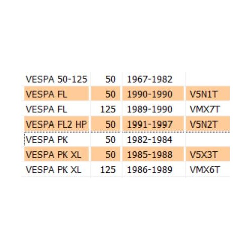 Ingranaggio cambio 1 marcia Vespa da...