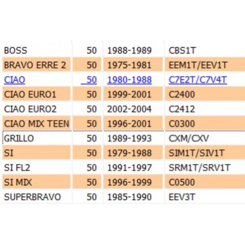 Flangia ruota libera Piaggio Ciao...