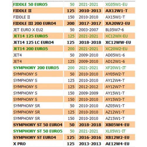 Leva destra freno anteriore Sym Jet...