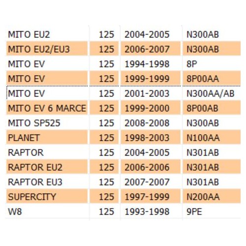 O-Ring termostato Cagiva Mito Planet...