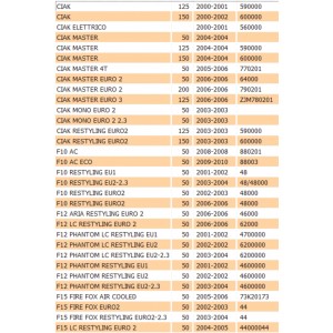 Clacson Malaguti Ciak F10... 2