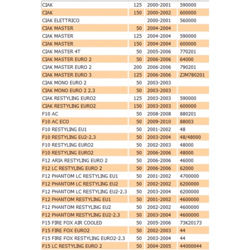 Clacson Malaguti Ciak F10 F12 F15...