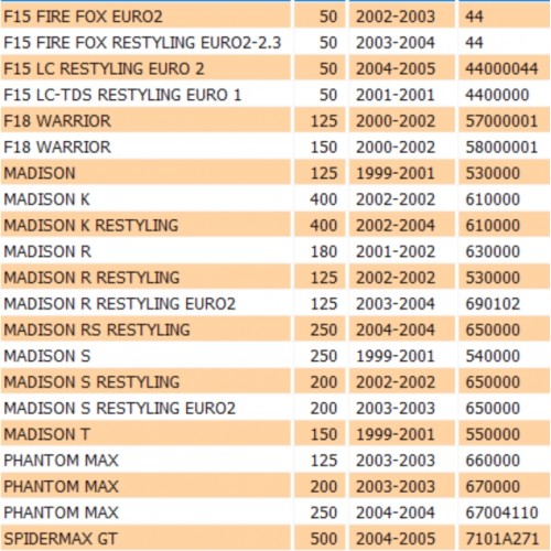 Clacson Malaguti Ciak F10 F12 F15...