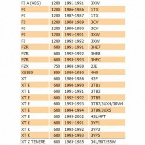 Corda contachilometri... 2