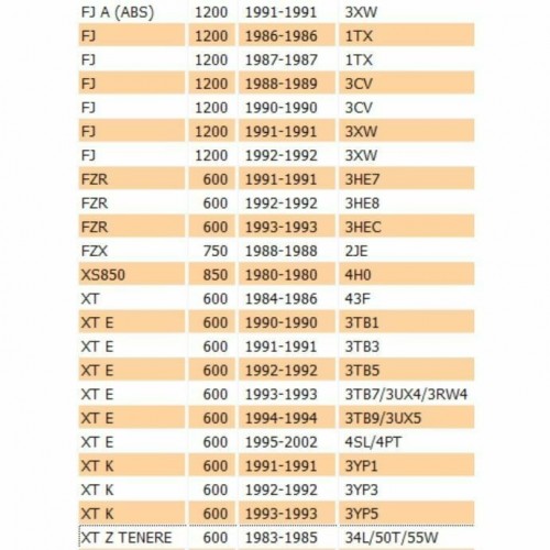 Corda contachilometri Yamaha FJ 1200...