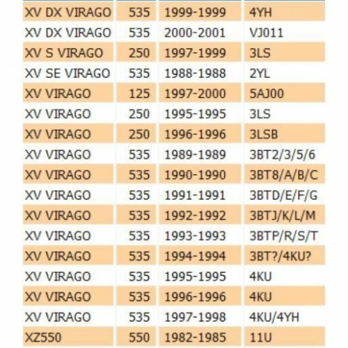 Corda contachilometri Yamaha FJ 1200...