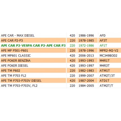Gancio sponda posteriore Ape TM MP Car