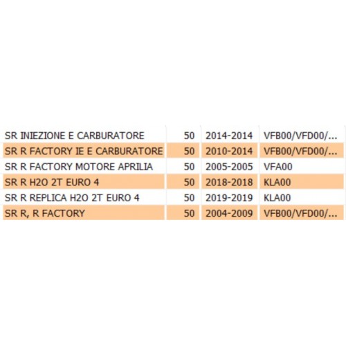 Coperchio freccia Aprilia SR R Factory