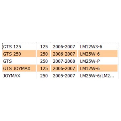 Sonda benzina Sym GTS Joymax