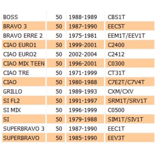 Coprivolano per Piaggio Ciao Bravo...
