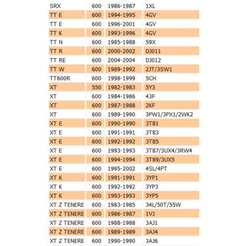 Asta campana frizione Yamaha XT TT SRX