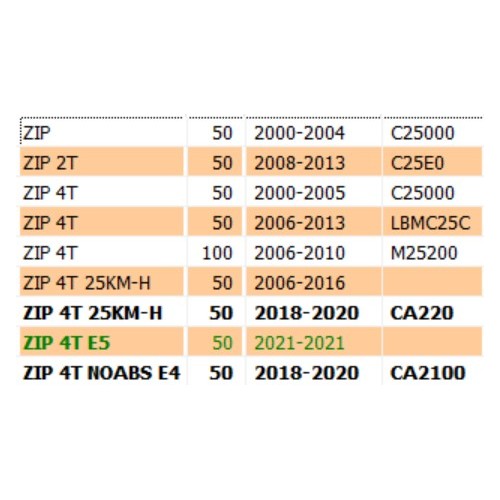 Rinvio contachilometri Piaggio Zip -...