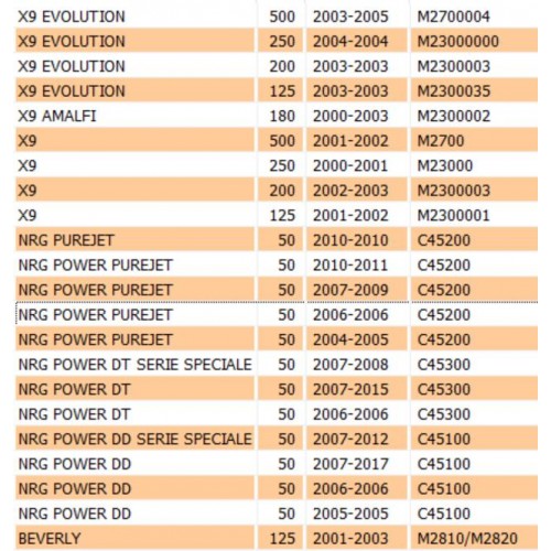 Rinvio contachilometri Piaggio NRG...