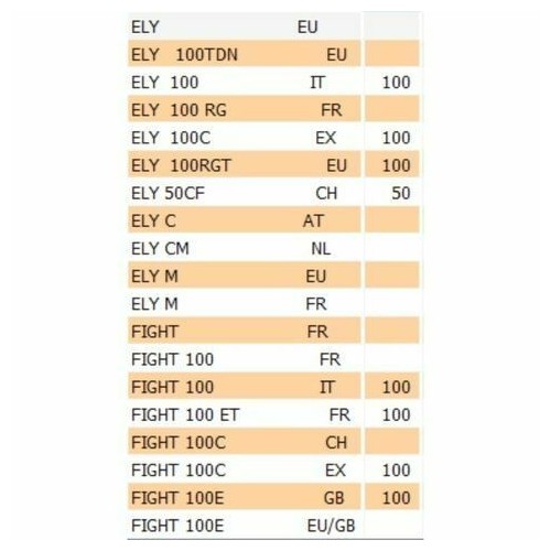 Staffa supporto cavalletto Peugeot...