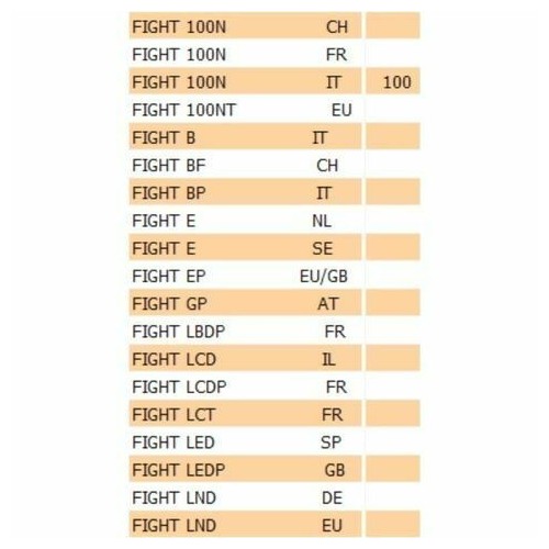 Staffa supporto cavalletto Peugeot...