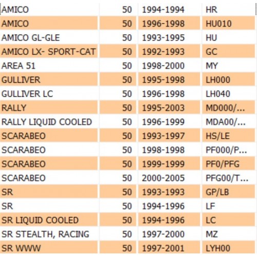 Carter Trasmisione Aprilia SR...