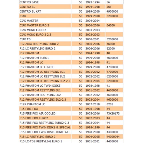 Carter Trasmisione Aprilia SR...