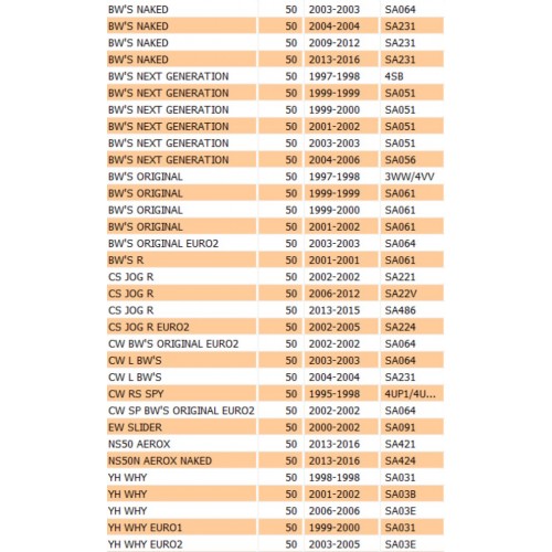 Carter Trasmisione Aprilia SR...