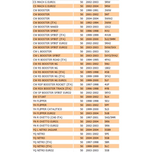 Carter Trasmisione Aprilia SR...