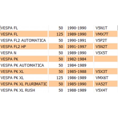 Piastrina elastica del cofano destro...