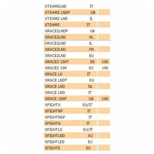 Silent block Peugeot Speedfight Ludix...