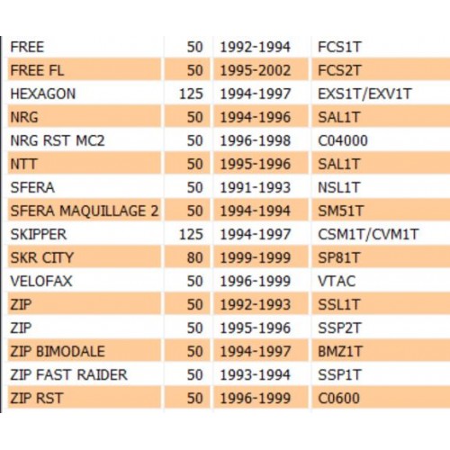 Pulsante devio luci sinistro Piaggio...