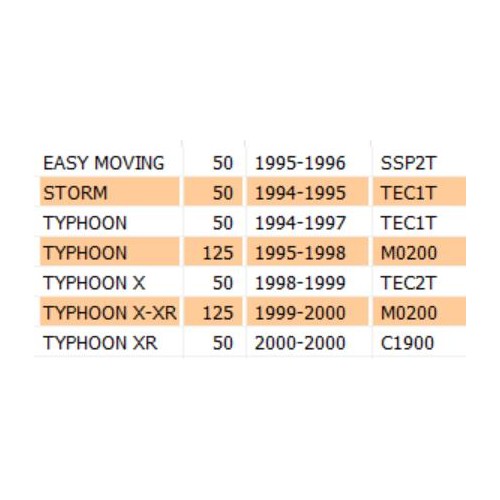 Pulsante devio luci sinistro Piaggio...