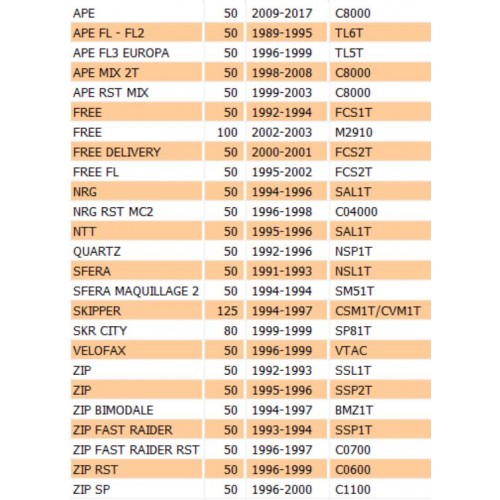 Pulsante frecce Piaggio NRG Zip Free...