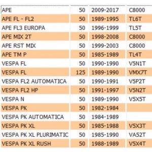 Motorino avviamento Vespa... 2