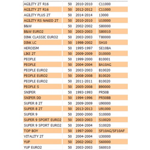 Albero motore Kymco Agility B&W...