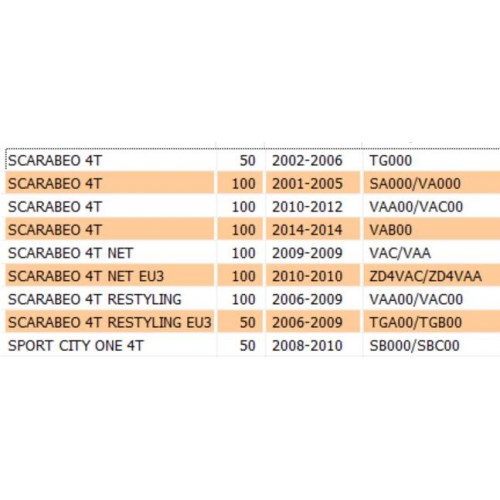 Statore Piaggio Liberty Fly Zip...