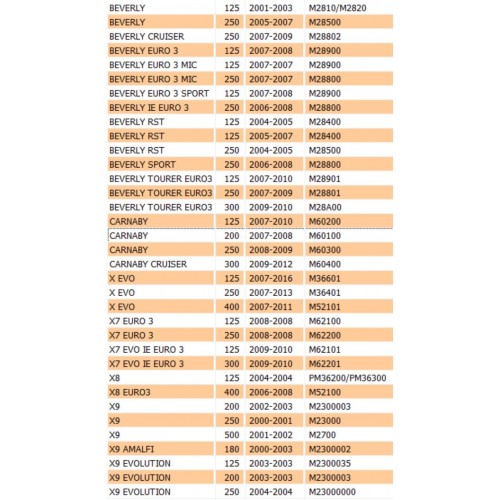 Tappo olio forcella Piaggio Beverly...