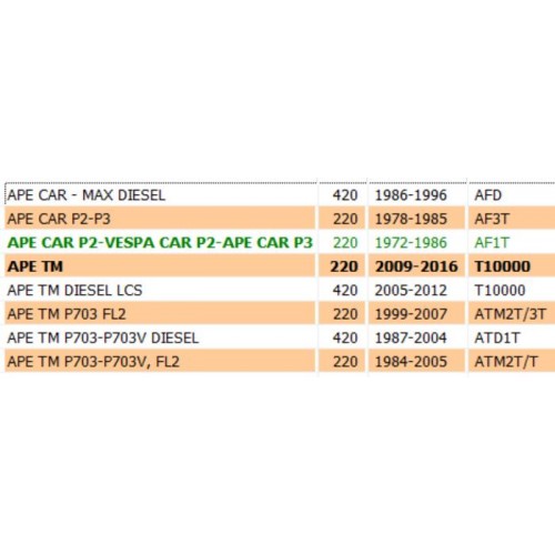 Molla pedale frizione Apr Car P2 P3...