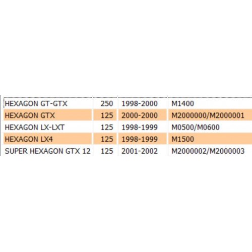 Gomma pedana passeggero destra...