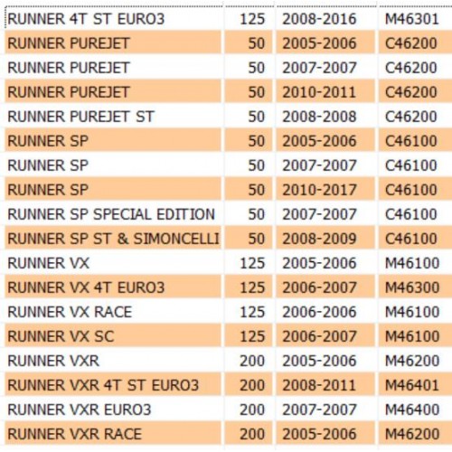 Pedana poggiapiedi sinistra Gilera...