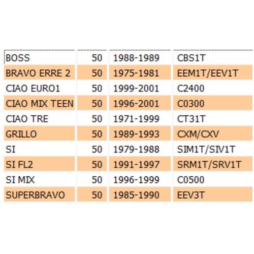 Kit masse frizione Ciao Si Bravo Boss...