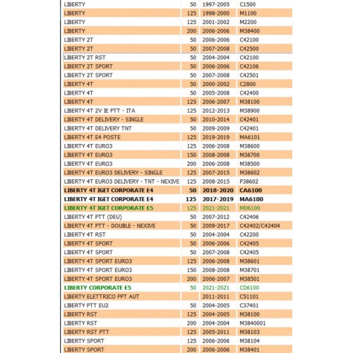 Faro posteriore Piaggio Liberty