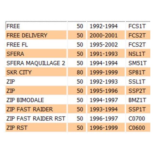 Ventola volano scooter Piaggio Zip...