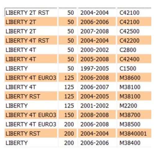 Coperchio portapacchi Piaggio Liberty...