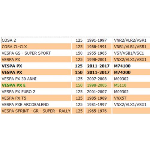 Cuscinetto sfere albero motore Vespa...