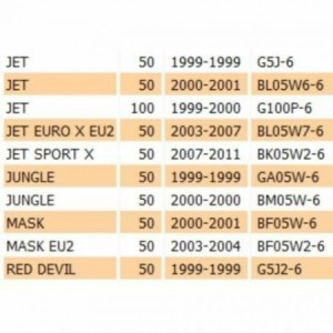 Tubo olio freno anteriore... 2