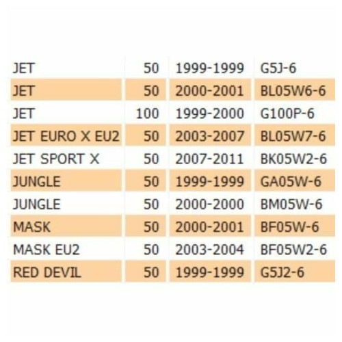 Tubo olio freno anteriore Sym Jet...