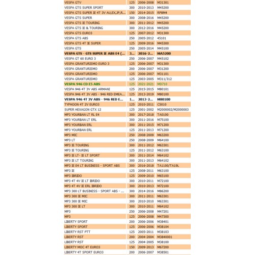 Coperchio puleggia Piaggio Zip...