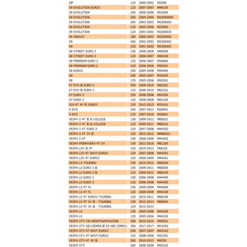 Coperchio puleggia Piaggio Zip...