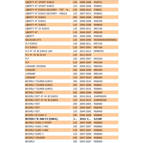 Coperchio puleggia Piaggio Zip...
