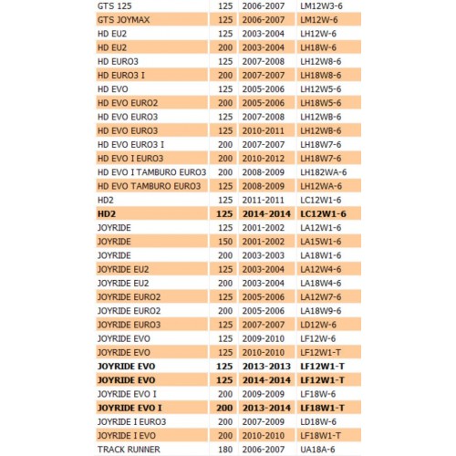 Valvola aspirazione Sym Joyride HD...